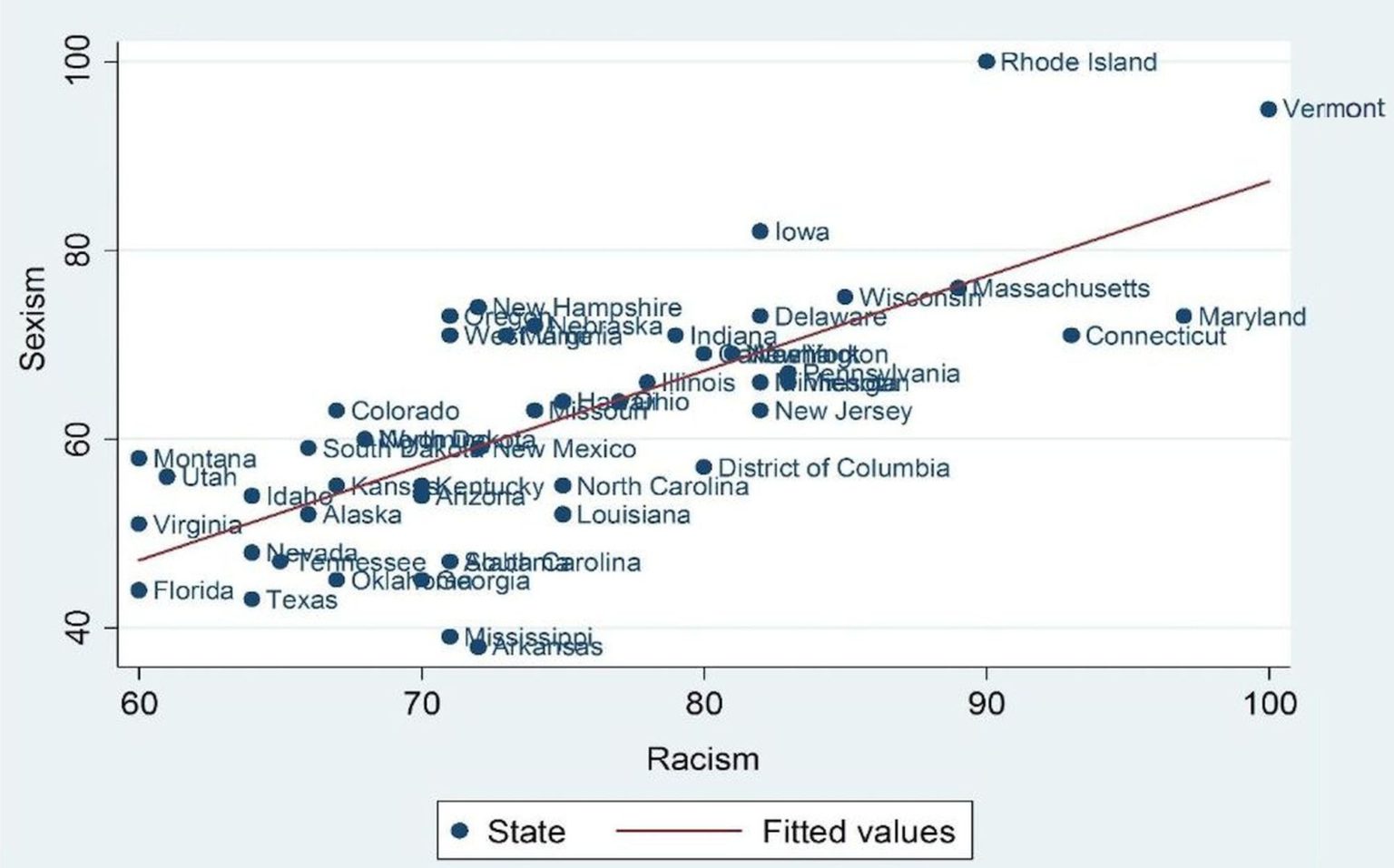 Google search frequency for racism and sexism, 2004-2017