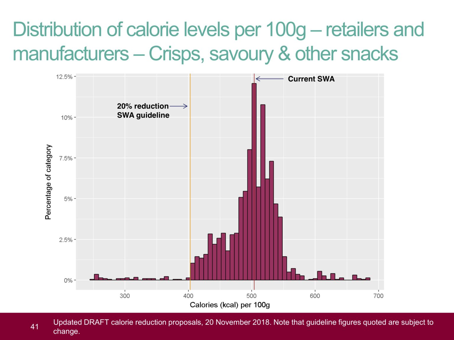 The government’s madcap plan to cut our calories