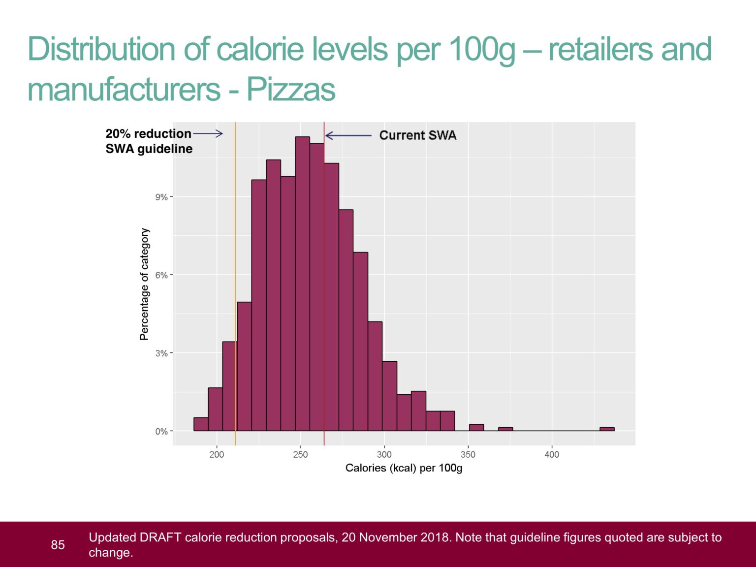 The government’s madcap plan to cut our calories