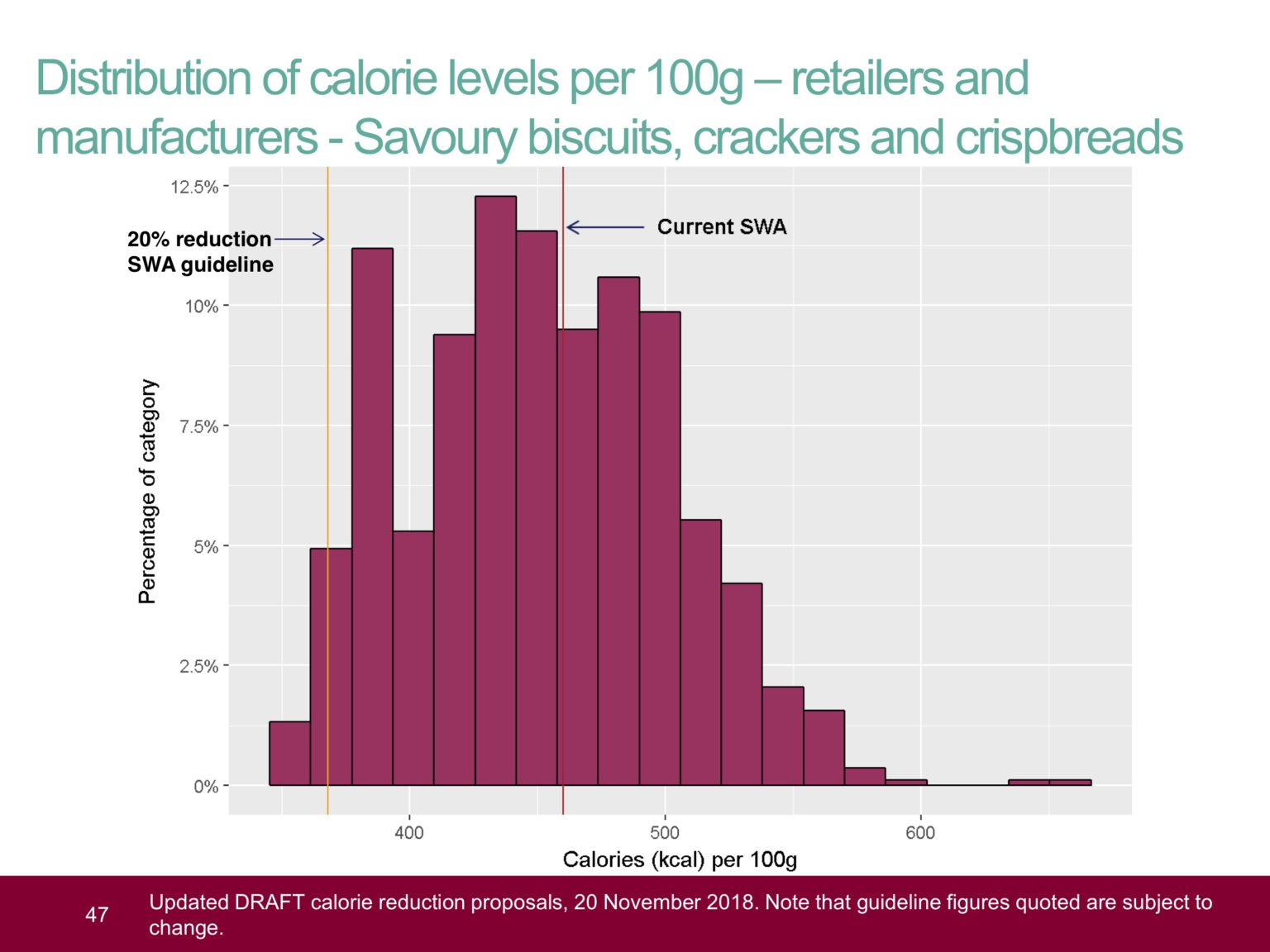 The government’s madcap plan to cut our calories