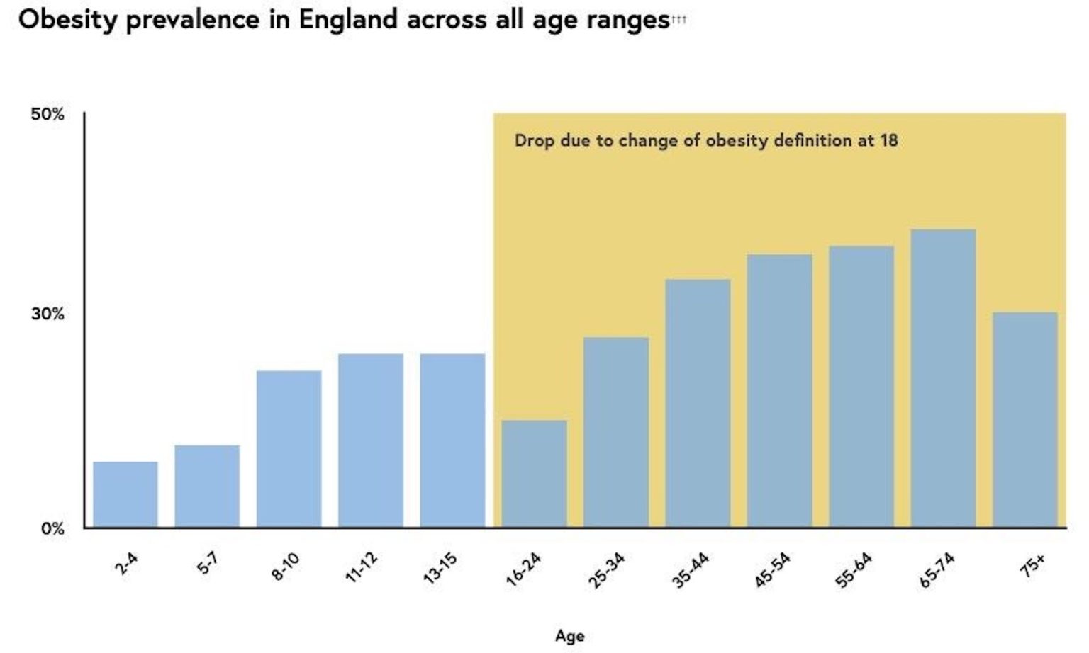 Henry Dimbleby is right about one thing