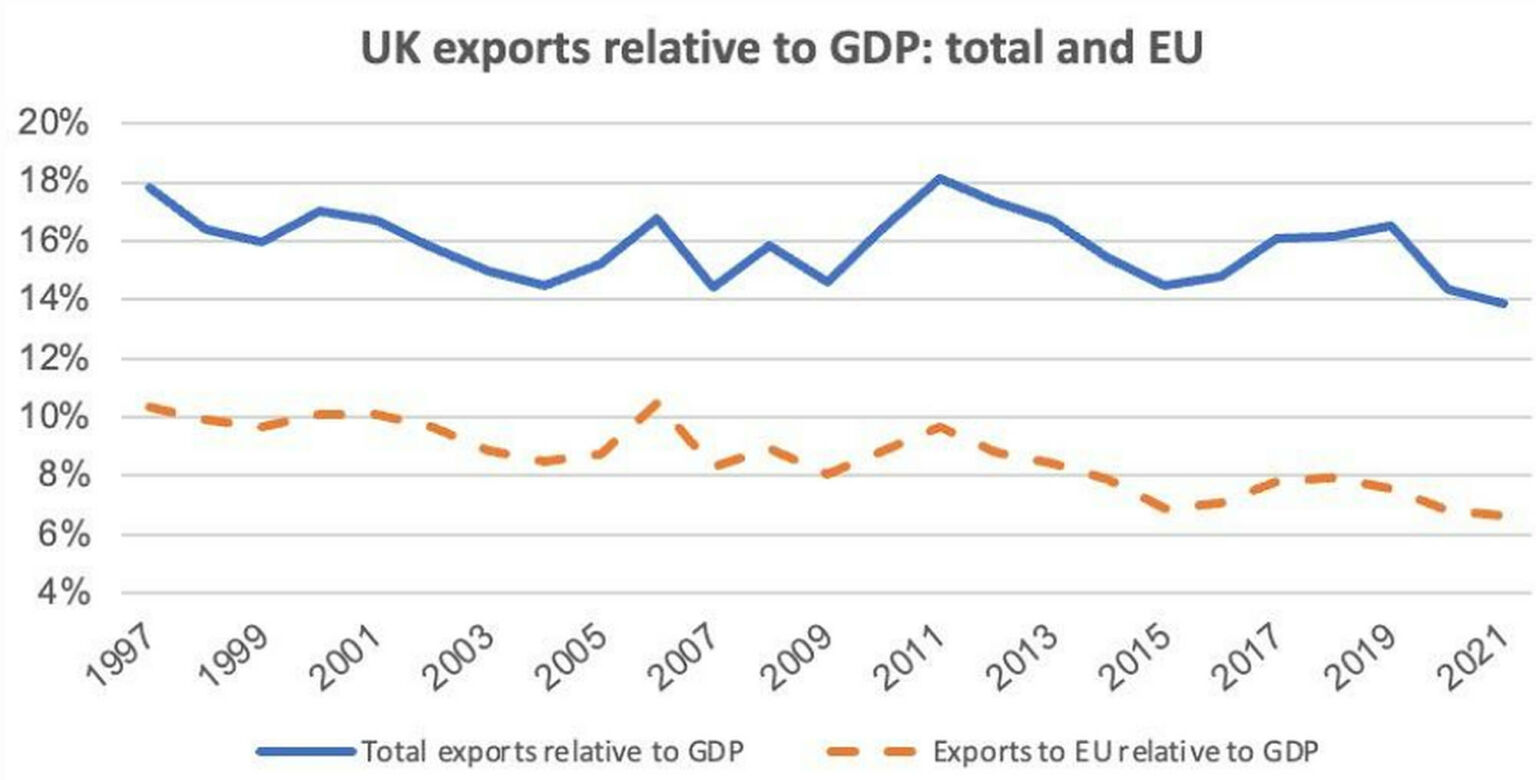 CHART THREE (Source: ONS UK Balance of Payments)